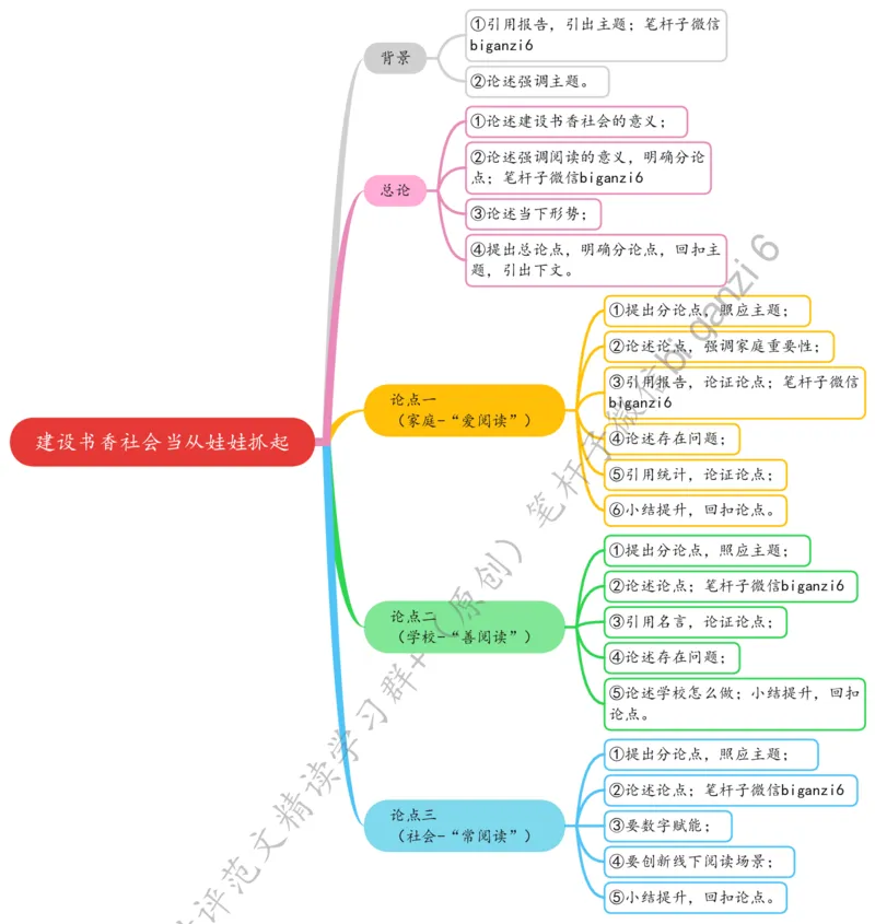0114思维导图建设书香社会当从娃娃抓起_2026考公资料_（57）申论材料_00、笔杆子晨读材料_2024笔杆子晨读_笔杆子1月时政