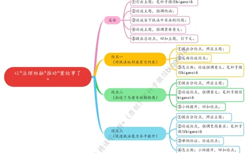 0126思维导图以&ldquo;法理相融&rdquo;推动&ldquo;案结事了&rdquo;_2026考公资料_（57）申论材料_00、笔杆子晨读材料_2024笔杆子晨读_笔杆子1月时政_0126以&ldquo;法理相融&rdquo;推动&ldquo;案结事了&rdquo;