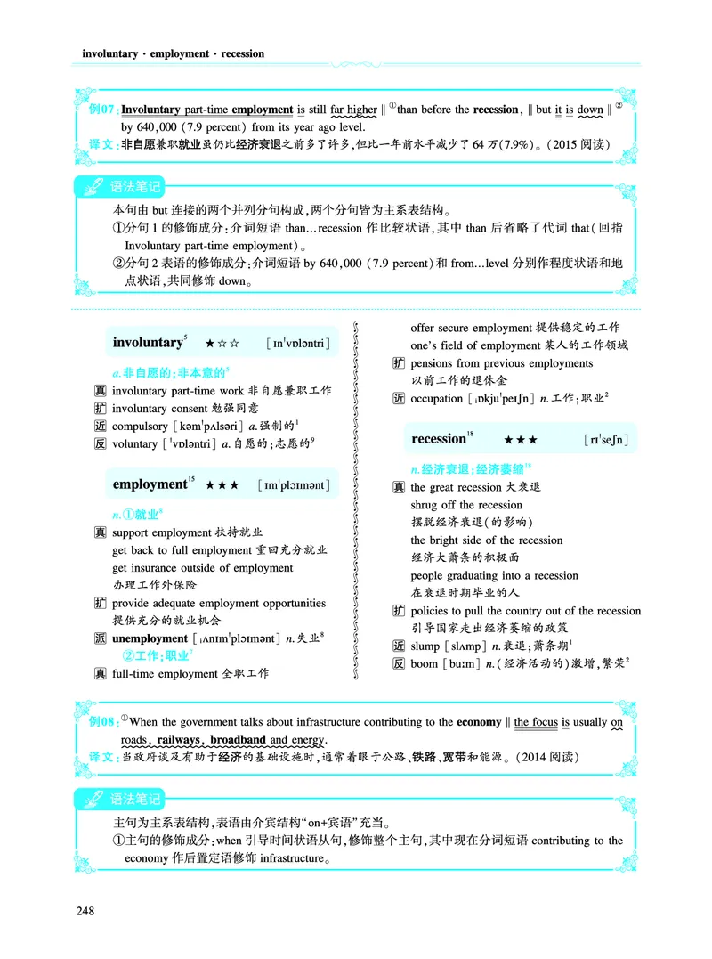 第三部分商业经济（第二板块核心词）_考研英语真题_考研英语（二）历年真题_单词资料_英语二黄皮书词汇电子版（语境例句版）