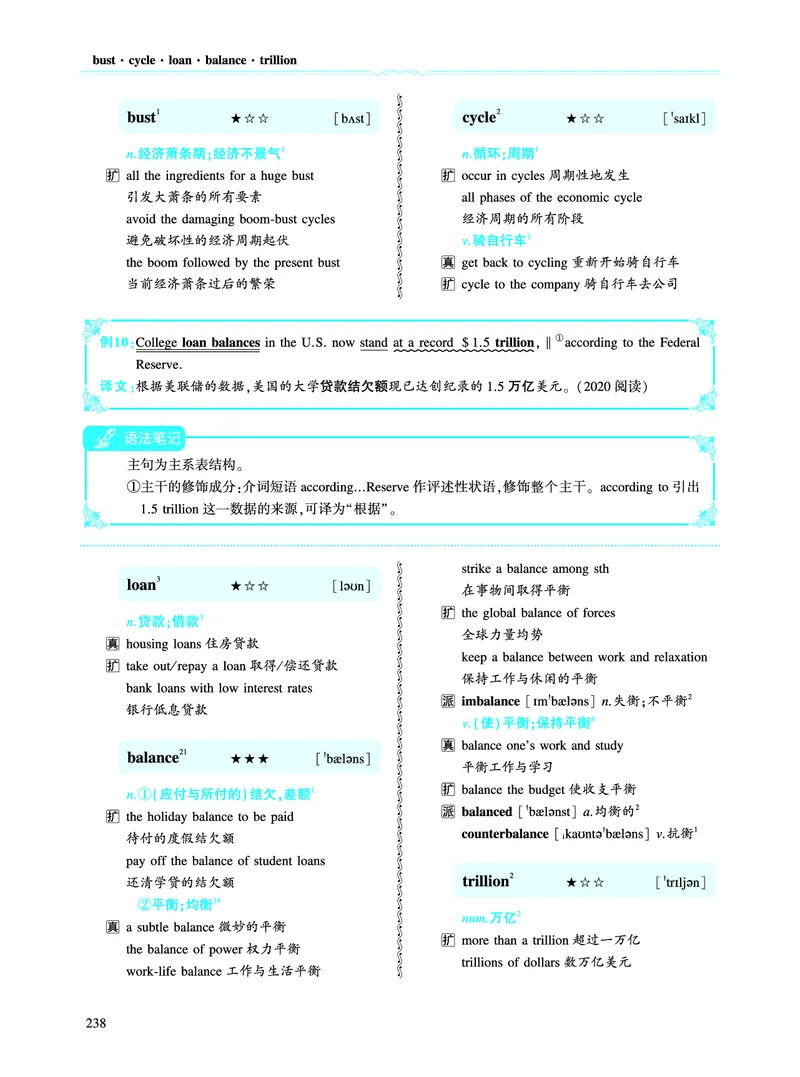第三部分商业经济（第二板块核心词）_考研英语真题_考研英语（二）历年真题_单词资料_英语二黄皮书词汇电子版（语境例句版）