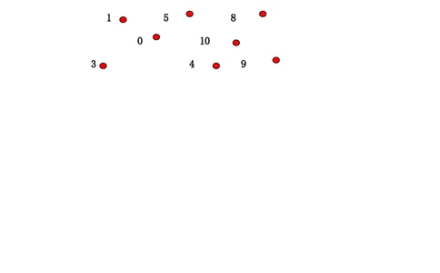 小学一年级上册-北师大数学第一二单元试卷.B_一年级上下册资料_一年级上语数英上下册学习资料_3-6-3、小学一年级数学上册_北师大版_3、单元测试卷