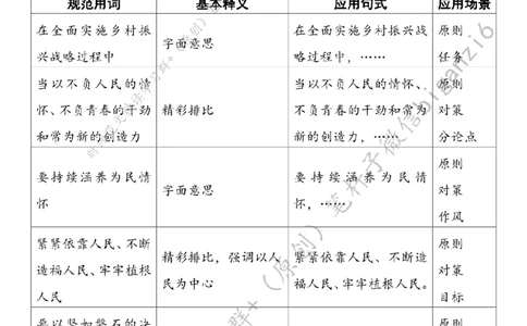 0130---标注白-让青春之花在乡村沃野绽放_2026考公资料_（57）申论材料_00、笔杆子晨读材料_2024笔杆子晨读_笔杆子1月时政_0130让青春之花在乡村沃野绽放