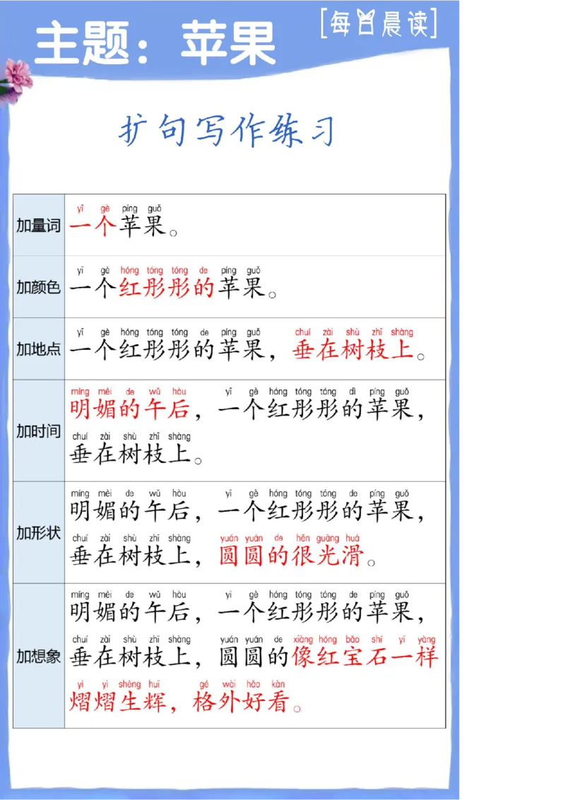 扩句写作练习晨读_一年级上下册资料_小学一年级学习资料-25年更新版_1-00、幼小衔接_幼小衔接每日晨读篇_晨读扩句
