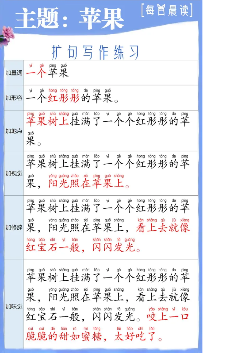 扩句写作练习晨读_一年级上下册资料_小学一年级学习资料-25年更新版_1-00、幼小衔接_幼小衔接每日晨读篇_晨读扩句
