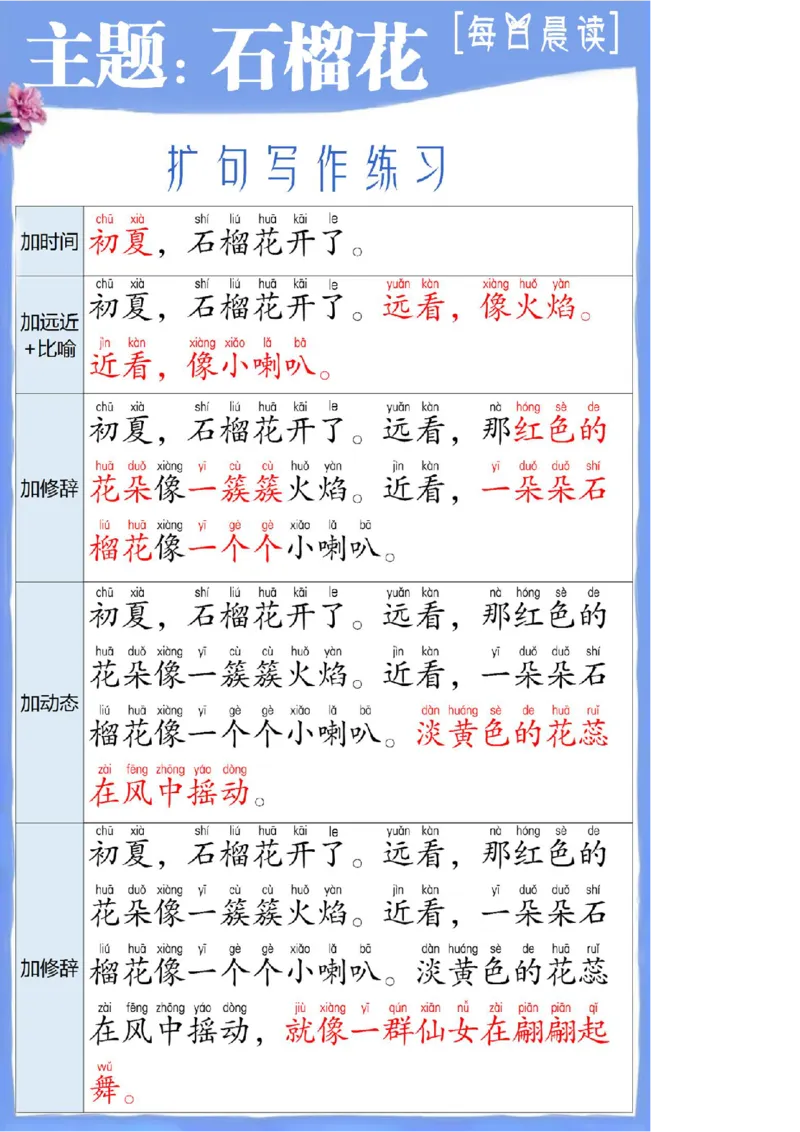 扩句写作练习晨读_一年级上下册资料_小学一年级学习资料-25年更新版_1-00、幼小衔接_幼小衔接每日晨读篇_晨读扩句