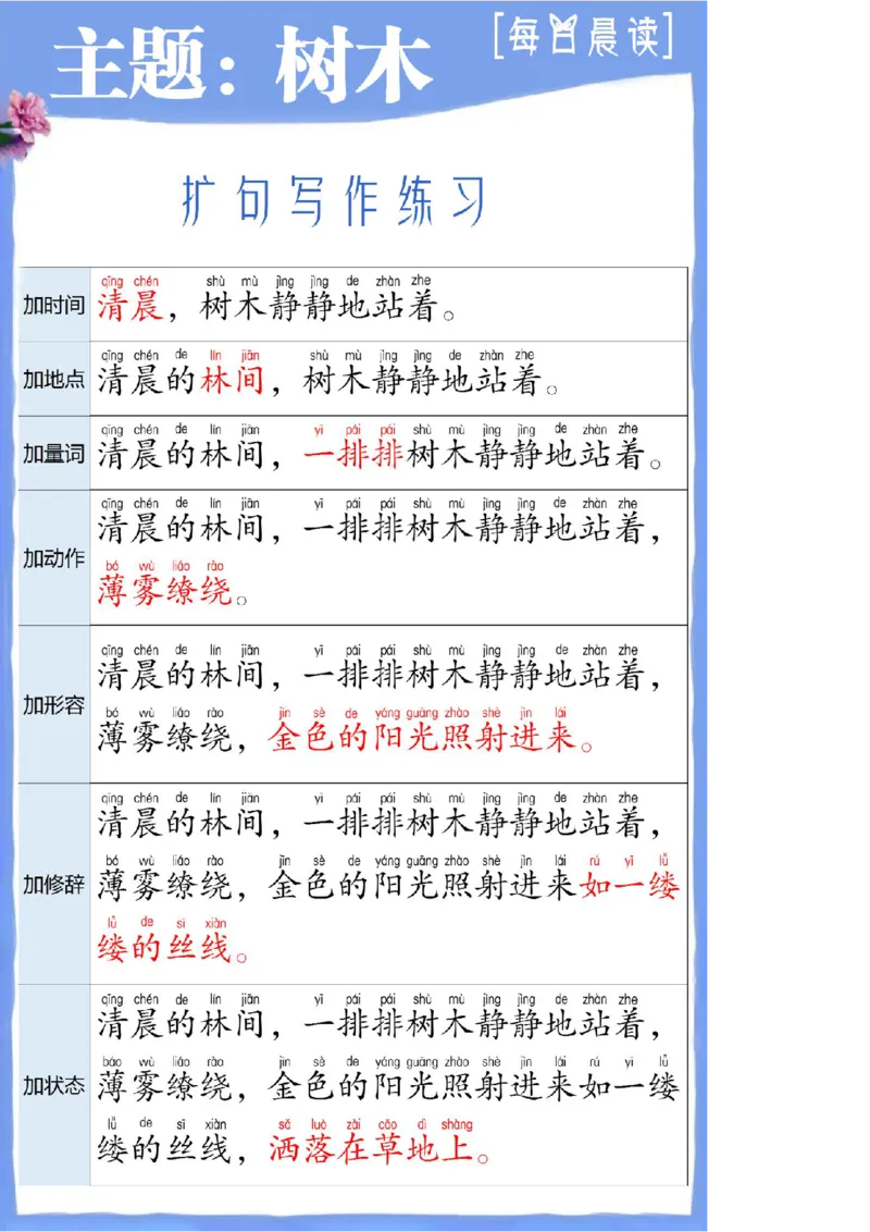 扩句写作练习晨读_一年级上下册资料_小学一年级学习资料-25年更新版_1-00、幼小衔接_幼小衔接每日晨读篇_晨读扩句
