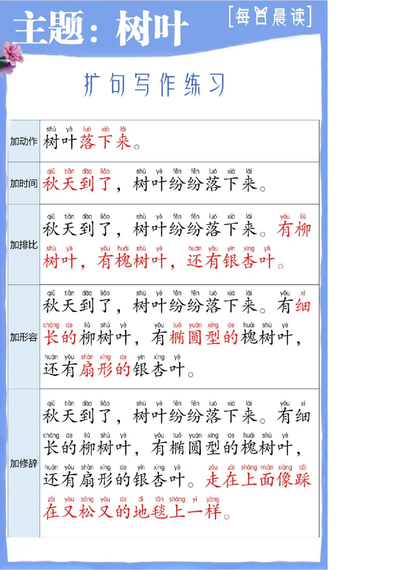 扩句写作练习晨读_一年级上下册资料_小学一年级学习资料-25年更新版_1-00、幼小衔接_幼小衔接每日晨读篇_晨读扩句