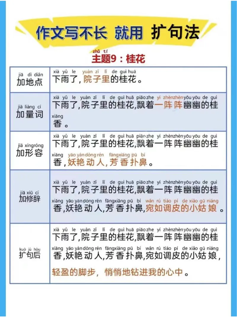 扩句写作练习晨读_一年级上下册资料_小学一年级学习资料-25年更新版_1-00、幼小衔接_幼小衔接每日晨读篇_晨读扩句
