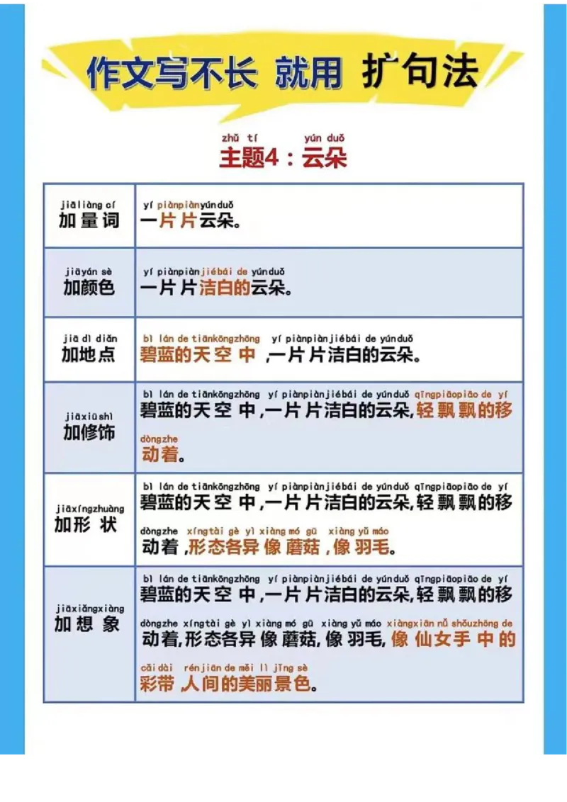 扩句写作练习晨读_一年级上下册资料_小学一年级学习资料-25年更新版_1-00、幼小衔接_幼小衔接每日晨读篇_晨读扩句