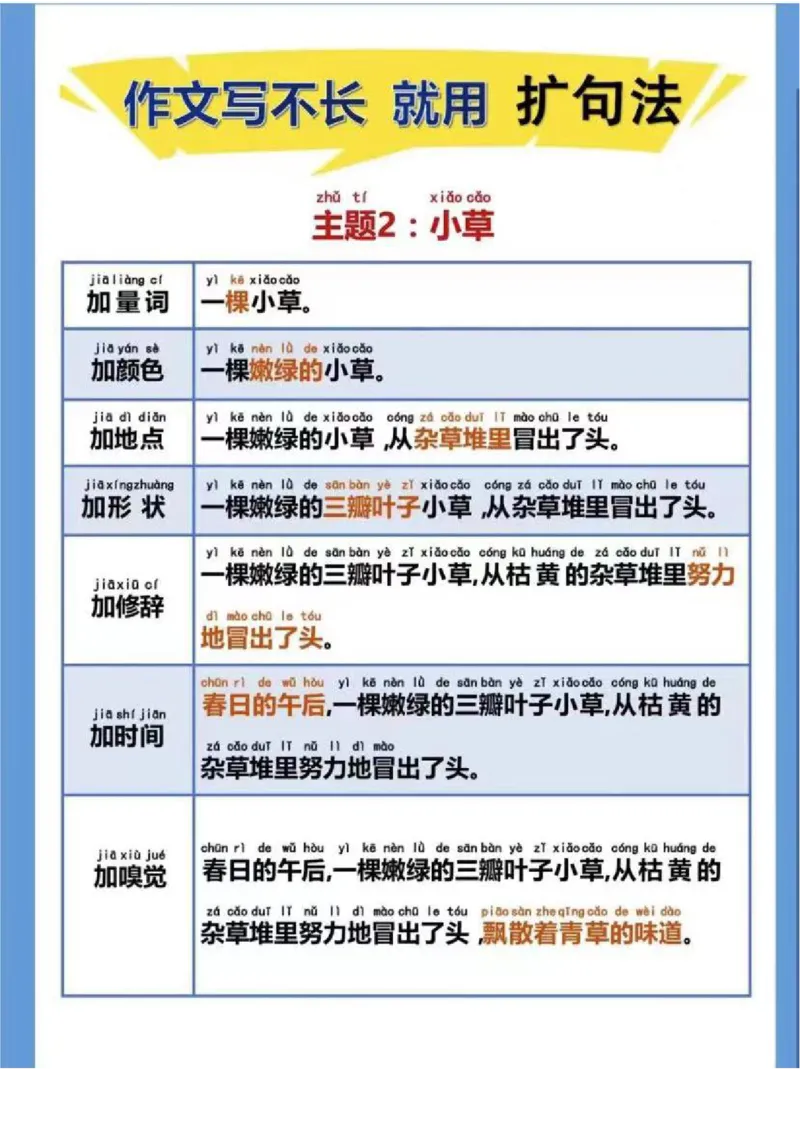 扩句写作练习晨读_一年级上下册资料_小学一年级学习资料-25年更新版_1-00、幼小衔接_幼小衔接每日晨读篇_晨读扩句