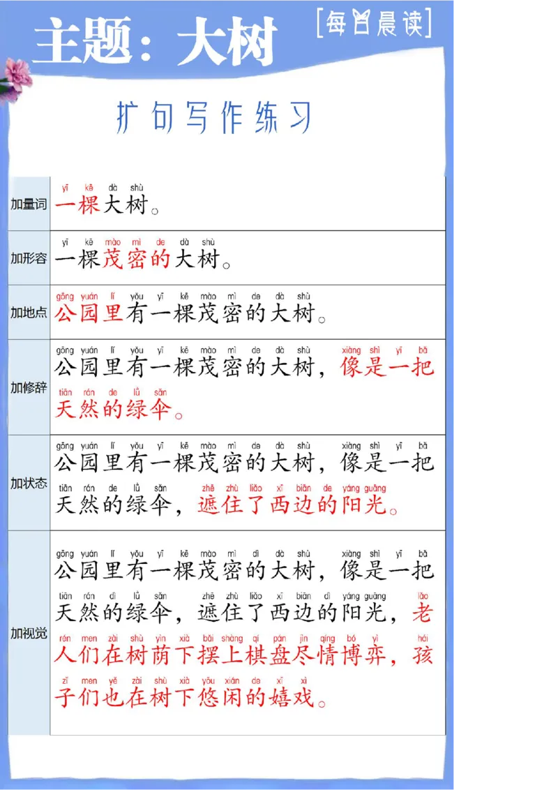 扩句写作练习晨读_一年级上下册资料_小学一年级学习资料-25年更新版_1-00、幼小衔接_幼小衔接每日晨读篇_晨读扩句