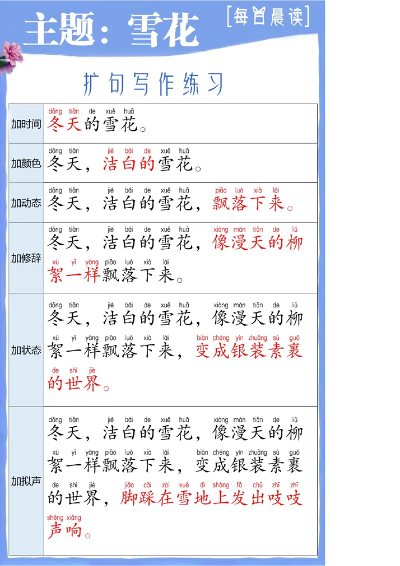 扩句写作练习晨读_一年级上下册资料_小学一年级学习资料-25年更新版_1-00、幼小衔接_幼小衔接每日晨读篇_晨读扩句