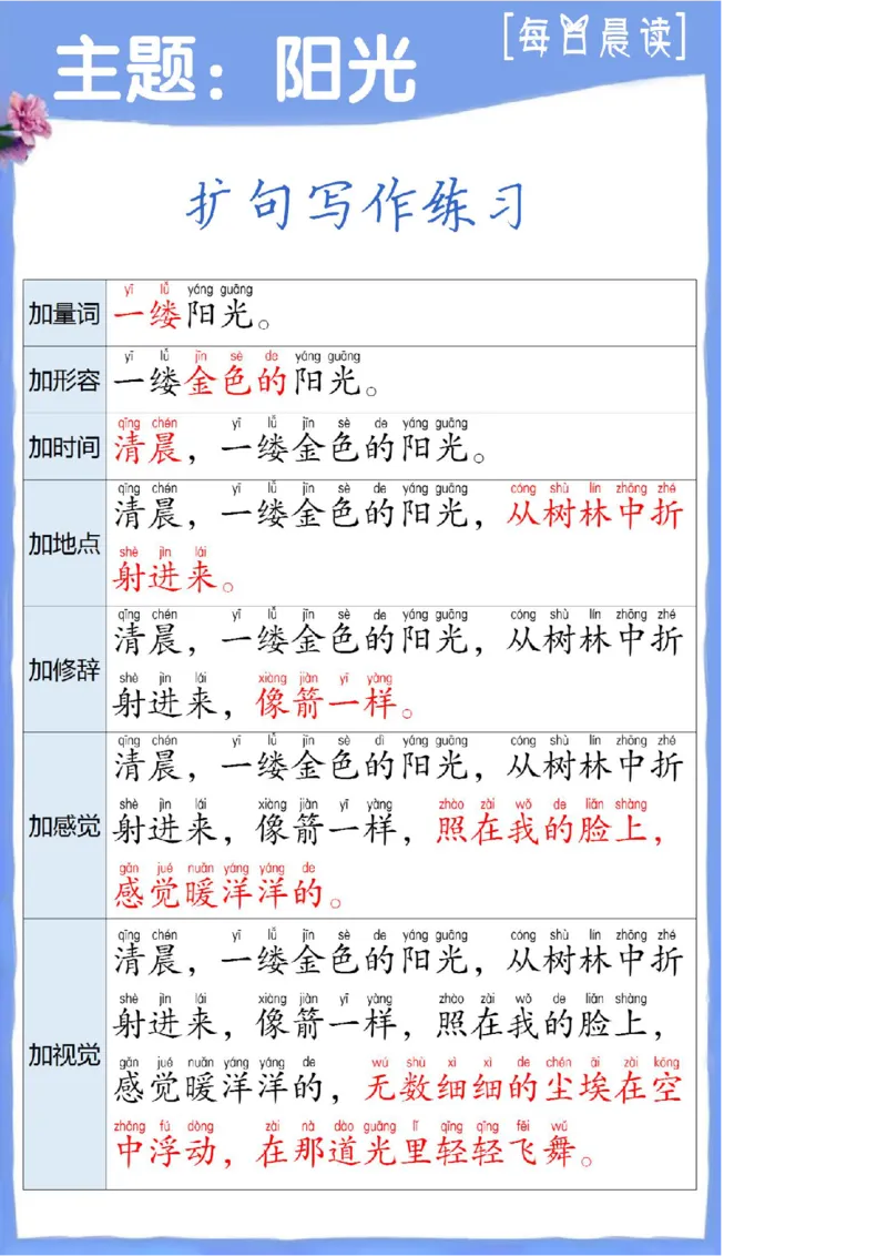扩句写作练习晨读_一年级上下册资料_小学一年级学习资料-25年更新版_1-00、幼小衔接_幼小衔接每日晨读篇_晨读扩句