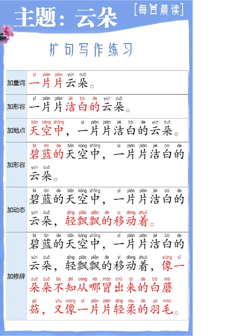 扩句写作练习晨读_一年级上下册资料_小学一年级学习资料-25年更新版_1-00、幼小衔接_幼小衔接每日晨读篇_晨读扩句
