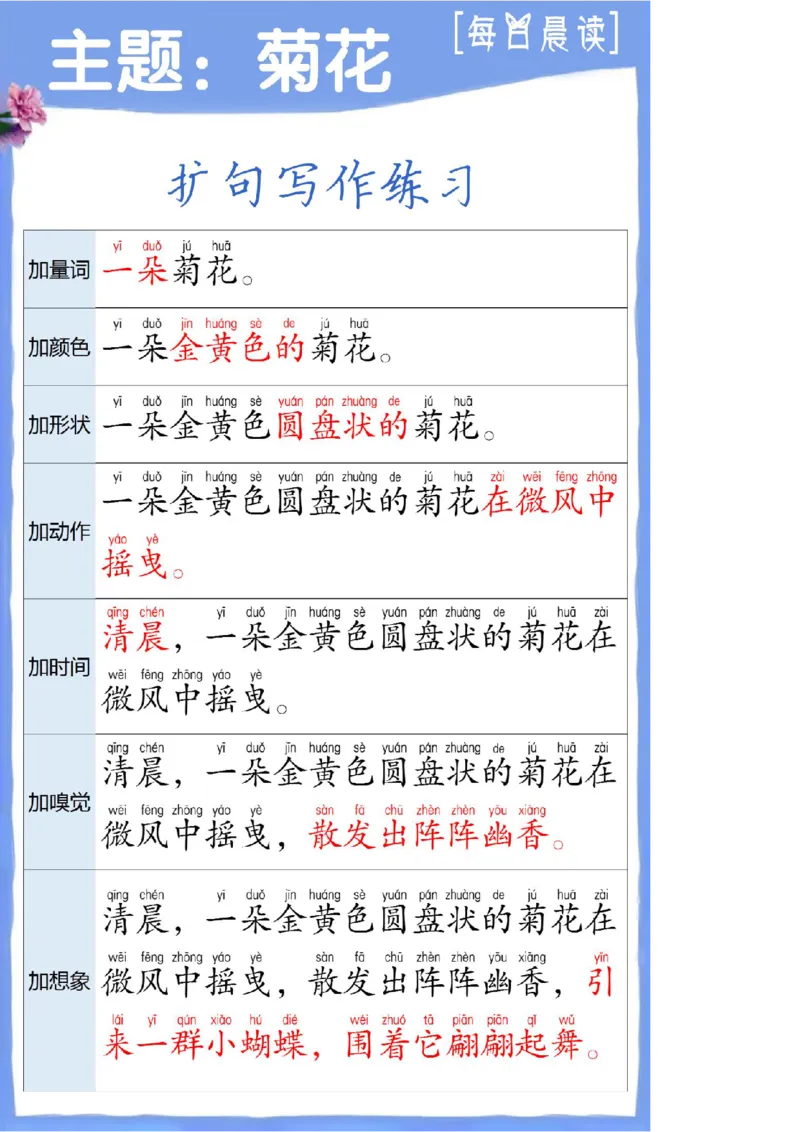 扩句写作练习晨读_一年级上下册资料_小学一年级学习资料-25年更新版_1-00、幼小衔接_幼小衔接每日晨读篇_晨读扩句