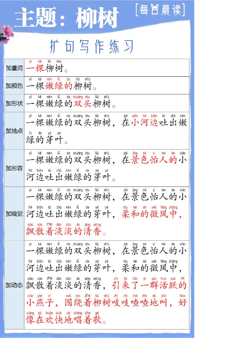 扩句写作练习晨读_一年级上下册资料_小学一年级学习资料-25年更新版_1-00、幼小衔接_幼小衔接每日晨读篇_晨读扩句