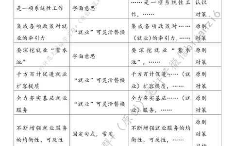 0131---标注白-更加突出就业优先导向_2026考公资料_（57）申论材料_00、笔杆子晨读材料_2024笔杆子晨读_笔杆子1月时政_0131更加突出就业优先导向