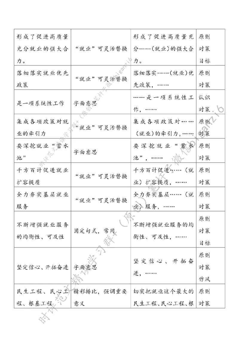 0131---标注白-更加突出就业优先导向_2026考公资料_（57）申论材料_00、笔杆子晨读材料_2024笔杆子晨读_笔杆子1月时政_0131更加突出就业优先导向