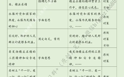 0321---标注绿-厚植工匠精神_2026考公资料_（57）申论材料_00、笔杆子晨读材料_2024笔杆子晨读_笔杆子2024年3月资料（请及时保存，不得用于其他任何用途）