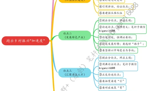 0303思维导图跑出乡村振兴&ldquo;加速度&rdquo;_2026考公资料_（57）申论材料_00、笔杆子晨读材料_2024笔杆子晨读_笔杆子2024年3月资料（请及时保存，不得用于其他任何用途）