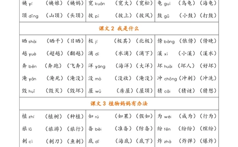 二（上）语文识字表生字组词_二年级上下册资料_小学二年级学习资料-25年更新版_2-01、小学二年级语文上册_2-1-1、复习、知识点、归纳汇总_精品重点知识总汇