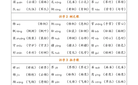 二（上）语文识字表生字组词_二年级上下册资料_小学二年级学习资料-25年更新版_2-01、小学二年级语文上册_2-1-1、复习、知识点、归纳汇总_精品重点知识总汇