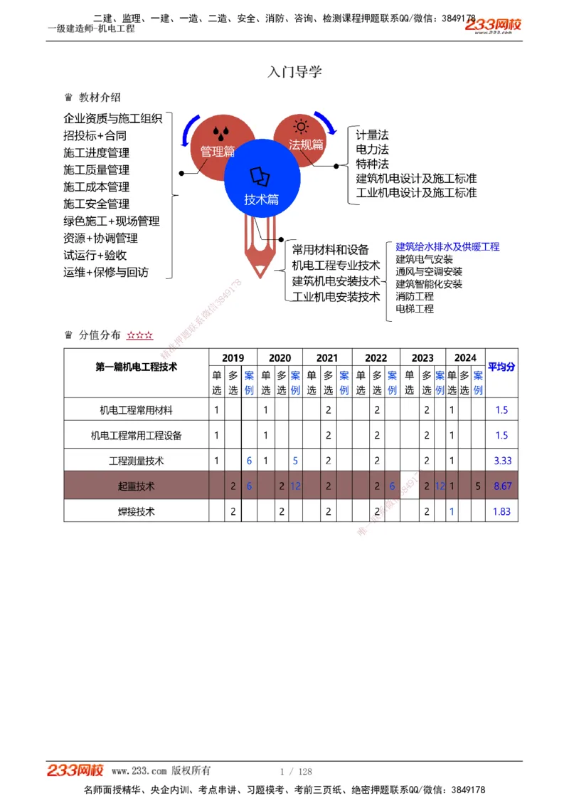 1-27_2026年一级建造师_2026年一建机电_2025年一建机电SVIP_02-基础精讲✿高端面授✿深度强化_18-机电《教材精讲班》王子初、王克233_王子初_讲义