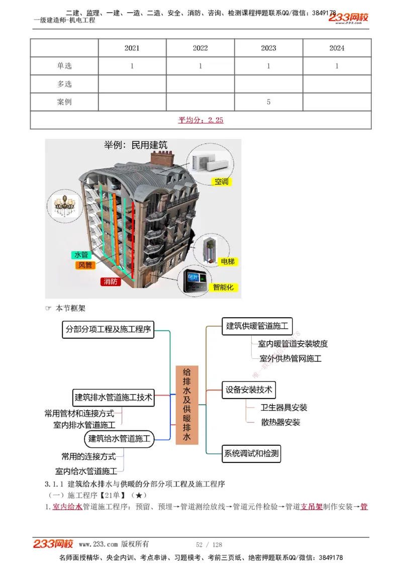 1-27_2026年一级建造师_2026年一建机电_2025年一建机电SVIP_02-基础精讲✿高端面授✿深度强化_18-机电《教材精讲班》王子初、王克233_王子初_讲义