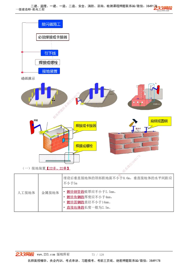 1-27_2026年一级建造师_2026年一建机电_2025年一建机电SVIP_02-基础精讲✿高端面授✿深度强化_18-机电《教材精讲班》王子初、王克233_王子初_讲义