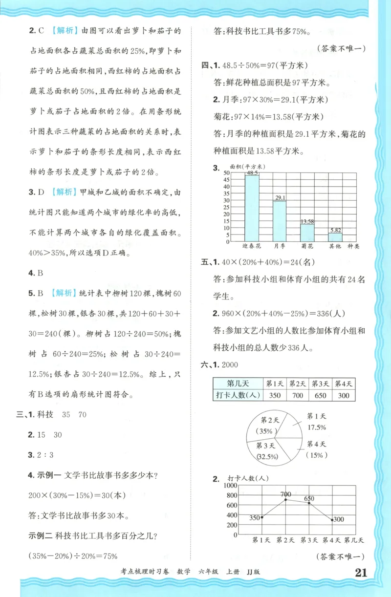 六年级数学上册冀教版25秋《王朝霞考点梳理时习卷》答案_25秋小学语数英习题试卷_数学_冀教版_1-6年级数学上册冀教版25秋《王朝霞考点梳理时习卷》
