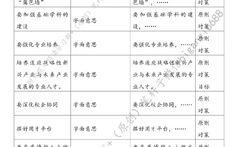 0328---标注白-厚植新质生产力人才动能_2026考公资料_（57）申论材料_00、笔杆子晨读材料_2024笔杆子晨读_笔杆子2024年3月资料（请及时保存，不得用于其他任何用途）
