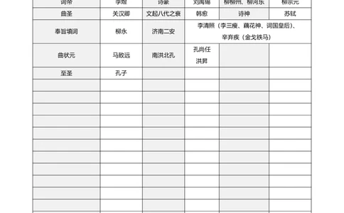 04.2总结2.人物别称对应_2026考公资料_（05）超格_行测申论2025超格合集(行测&申论&政治理论)_常识2025超格常识判断全家桶（含政治理论冲刺）_02.常识判断讲练专题课_讲义