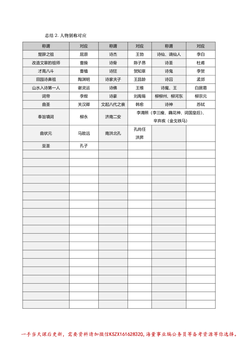 04.2总结2.人物别称对应_2026考公资料_（05）超格_行测申论2025超格合集(行测&申论&政治理论)_常识2025超格常识判断全家桶（含政治理论冲刺）_02.常识判断讲练专题课_讲义