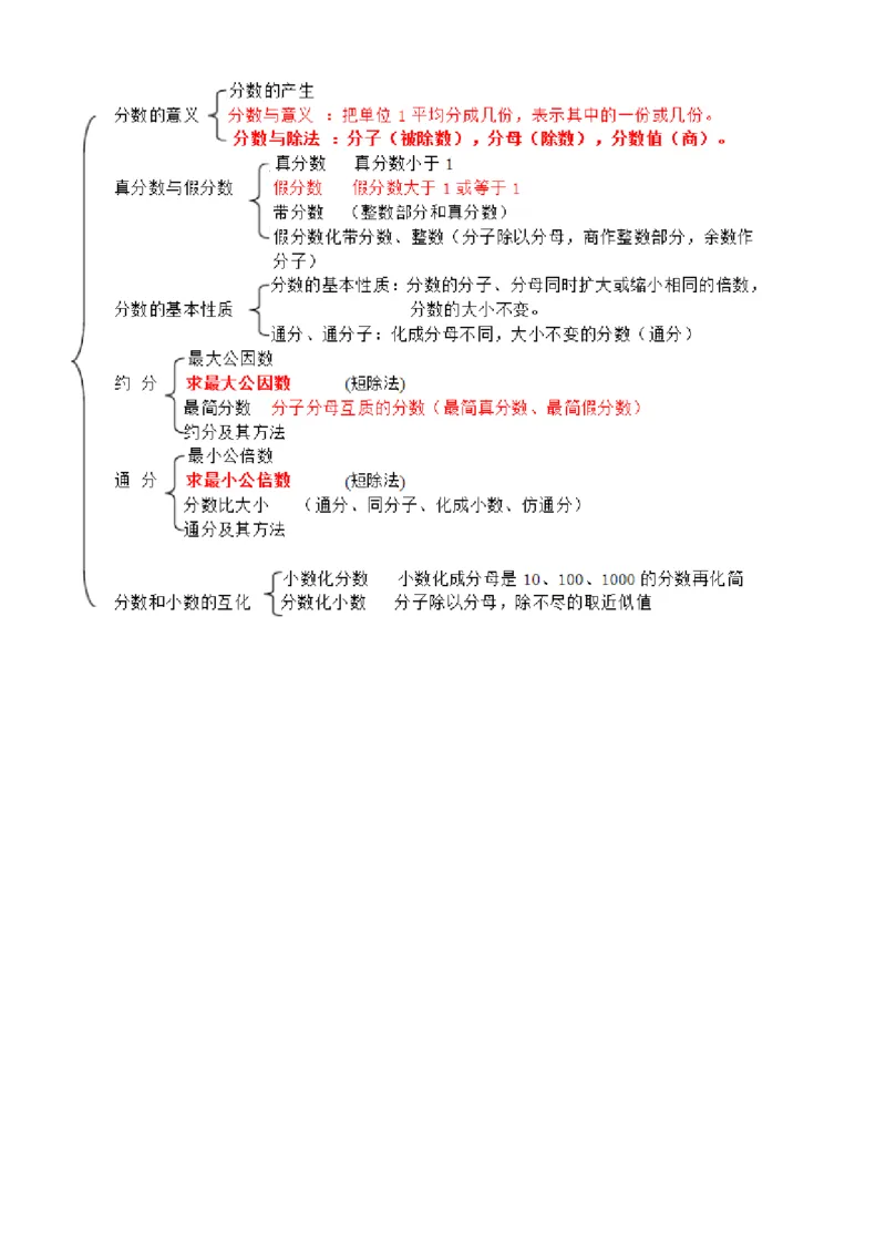 品优教学小学数学三到六年级知识点汇总_小学数学口算竖式脱式计算应用题一二三四五六年级上下册电_小学数学口算题库电子版（1-6）_笔算题（1-小升初）_赠品小学知识点