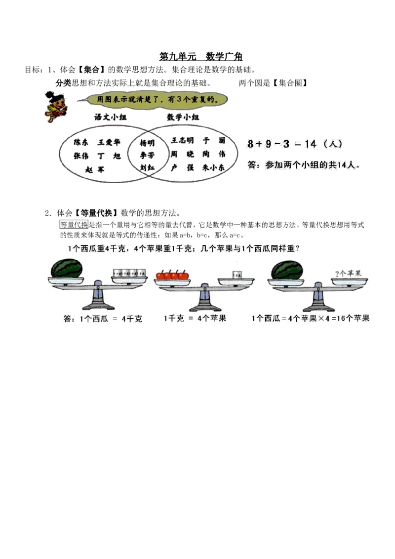 品优教学小学数学三到六年级知识点汇总_小学数学口算竖式脱式计算应用题一二三四五六年级上下册电_小学数学口算题库电子版（1-6）_笔算题（1-小升初）_赠品小学知识点