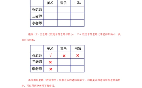 专题21简单推理（解析）_小学数学思维训练电子版举一反三奥数逻辑拓展专项图解强化_三年级_（培优提升讲义）2022-2023学年三年级数学思维拓展举一反三精编讲义（通用版）(25)份