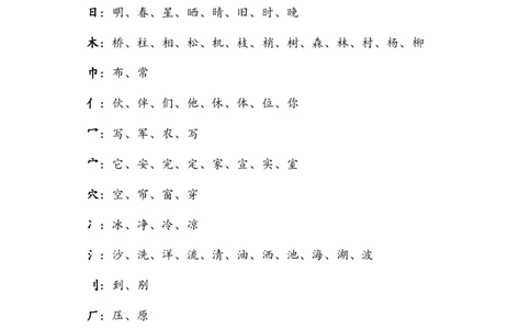 同偏旁的字_一年级上下册资料_一年级上语数英上下册学习资料_3-6-2、小学一年级语文下册_统编、部编、人教（语文全国统一只有一个版）_1、知识点总结_专项-字词句子