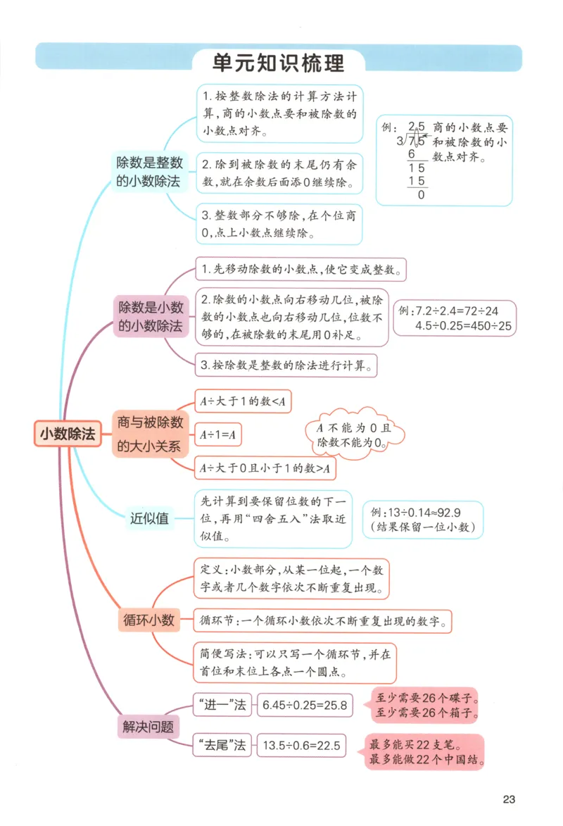 义务教育教科书&middot;英语（三年级起点）三年级下册（教科版）ECC学院_三年级上下册资料_小学三年级学习资料-25年更新版_3-06、小学三年级英语下册_3-6-3、电子教材、课本