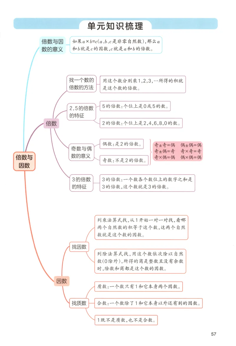 义务教育教科书&middot;英语（三年级起点）三年级下册（教科版）ECC学院_三年级上下册资料_小学三年级学习资料-25年更新版_3-06、小学三年级英语下册_3-6-3、电子教材、课本
