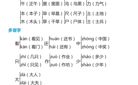 各单元生字多音字+形近字_一年级上下册资料_一年级上语数英上下册学习资料_3-6-1、小学一年级语文上册_统编、部编、人教（语文全国统一只有一个版）_1、知识点总结_专项-拼音生字