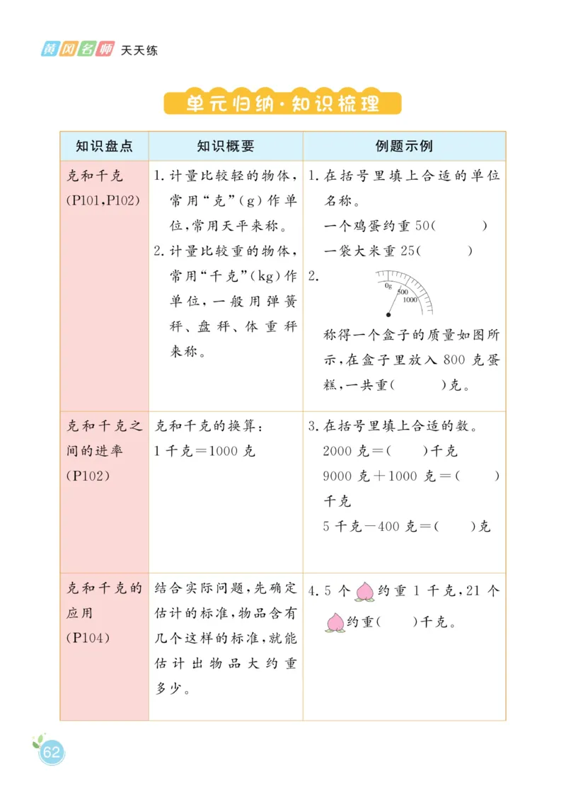 《黄冈名师天天练》数学2年级下册（RJ）_二年级上下册资料_小学二年级学习资料-25年更新版_2-04、小学二年级数学下册_2-4-2、练习题、作业、试题、试卷_人教版_电子册类