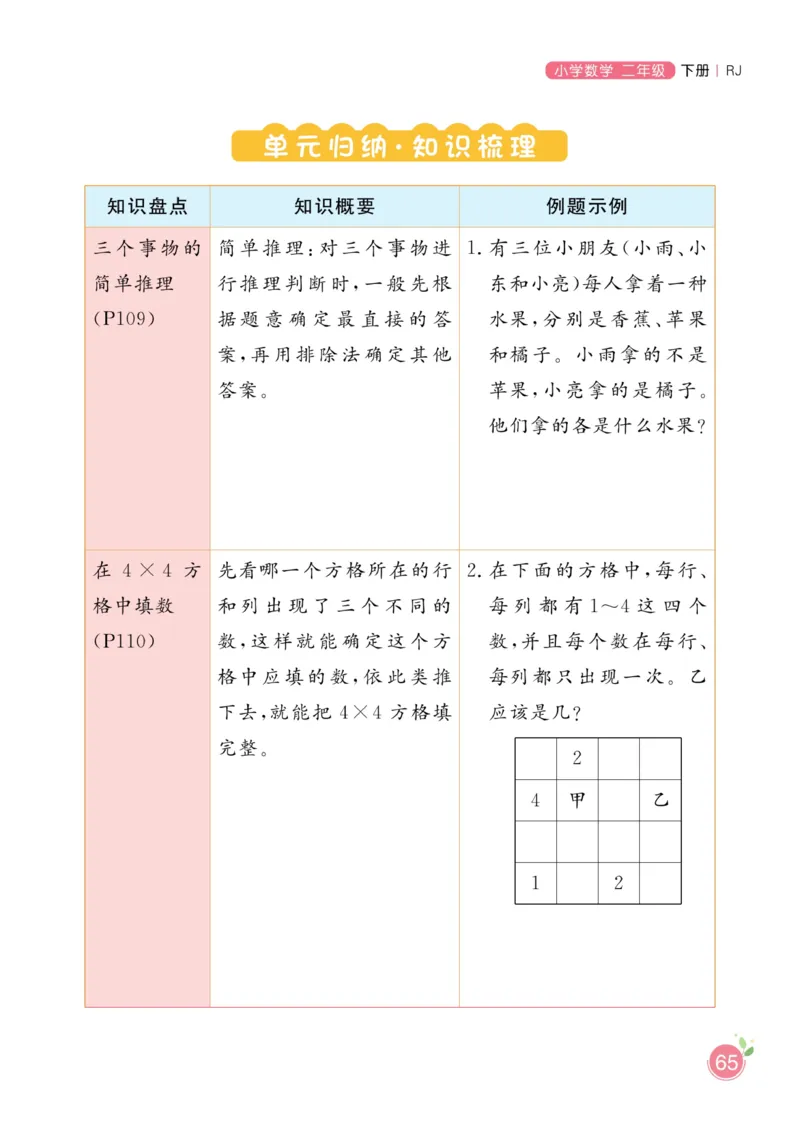 《黄冈名师天天练》数学2年级下册（RJ）_二年级上下册资料_小学二年级学习资料-25年更新版_2-04、小学二年级数学下册_2-4-2、练习题、作业、试题、试卷_人教版_电子册类