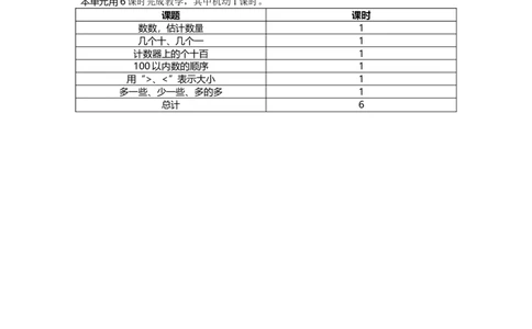 单元概述与课时安排_一年级上下册资料_1年级下册教学资源包课件+课时练_第三单元100以内数的认识_单元资料汇总_学案教案_教案