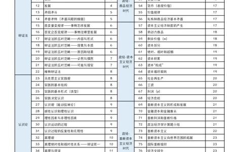 完整版24届《指哪背哪》最终版本（1016修订）_2026考公资料_（49）政治理论合集_政治理论合集_2025考研政治pdf（笔记）_肖秀荣考研政治_24肖秀荣_24肖八背诵版_木易