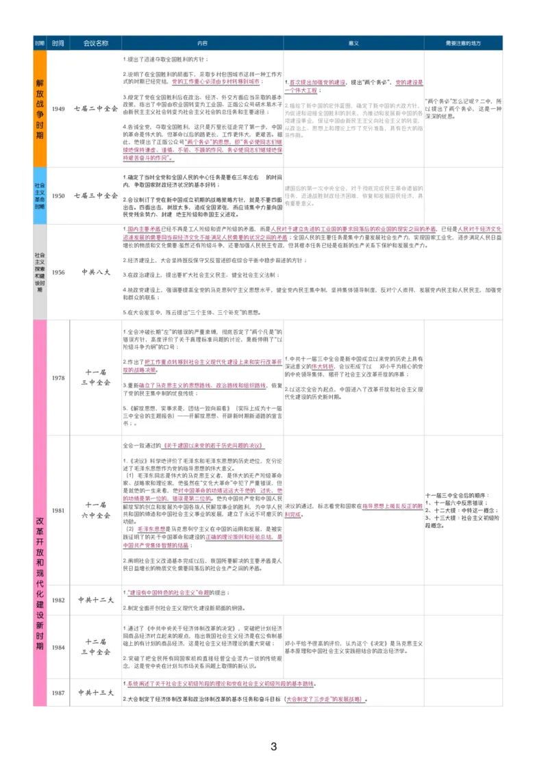 完整版24届《指哪背哪》最终版本（1016修订）_2026考公资料_（49）政治理论合集_政治理论合集_2025考研政治pdf（笔记）_肖秀荣考研政治_24肖秀荣_24肖八背诵版_木易