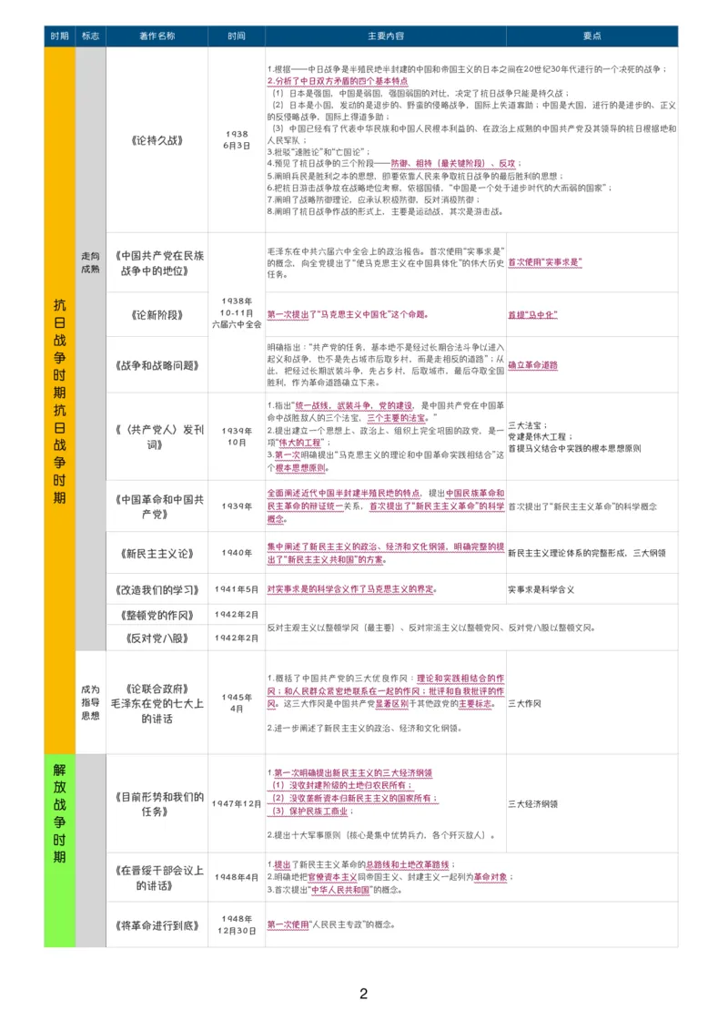 完整版24届《指哪背哪》最终版本（1016修订）_2026考公资料_（49）政治理论合集_政治理论合集_2025考研政治pdf（笔记）_肖秀荣考研政治_24肖秀荣_24肖八背诵版_木易