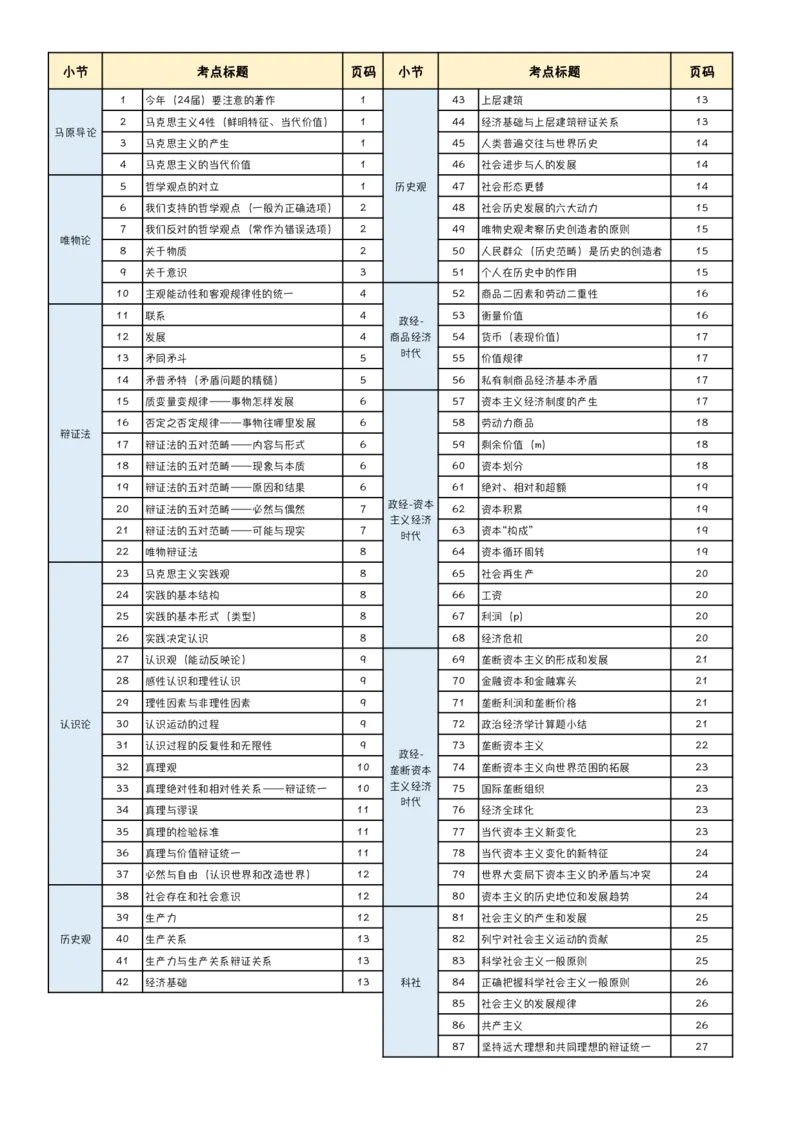 完整版24届《指哪背哪》最终版本（1016修订）_2026考公资料_（49）政治理论合集_政治理论合集_2025考研政治pdf（笔记）_肖秀荣考研政治_24肖秀荣_24肖八背诵版_木易