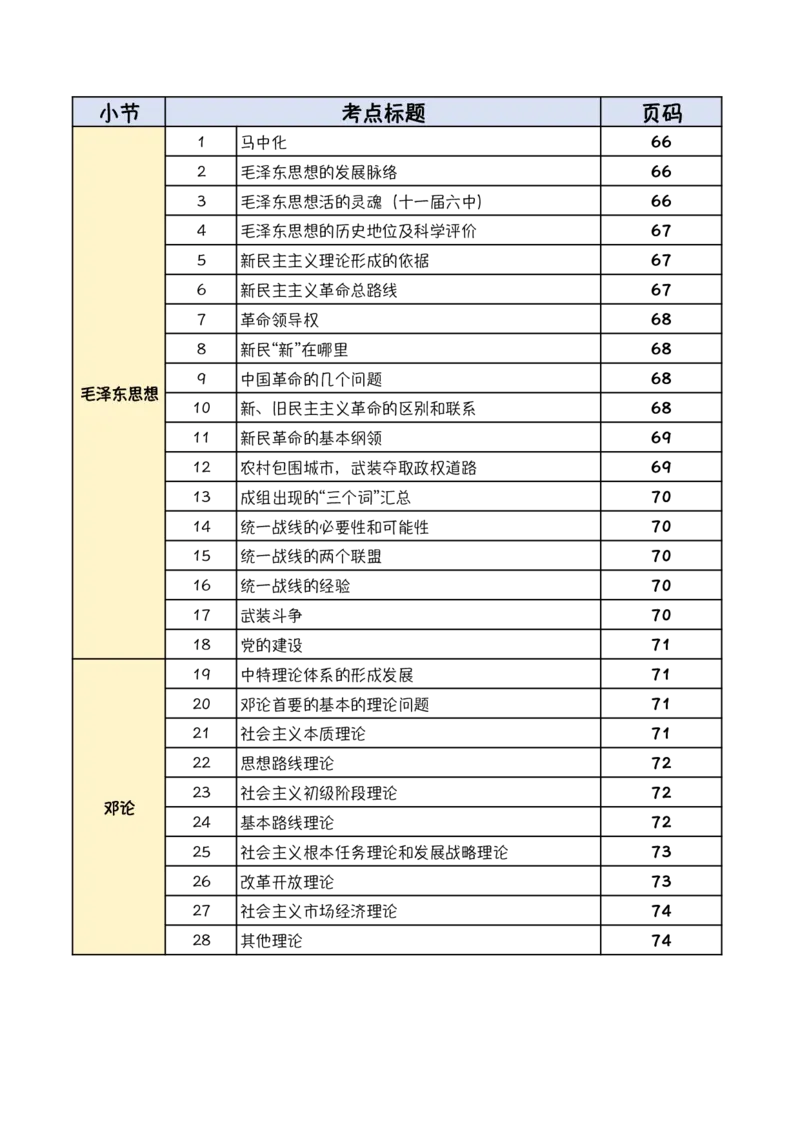 完整版24届《指哪背哪》最终版本（1016修订）_2026考公资料_（49）政治理论合集_政治理论合集_2025考研政治pdf（笔记）_肖秀荣考研政治_24肖秀荣_24肖八背诵版_木易