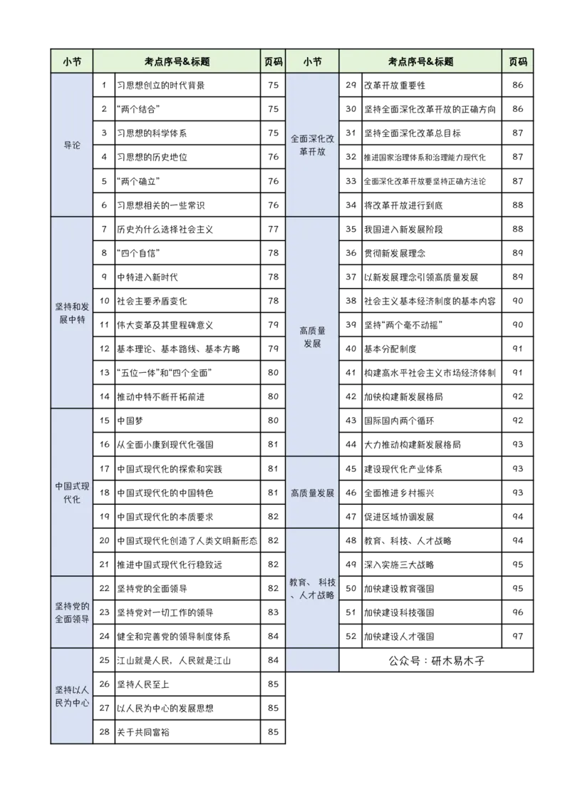 完整版24届《指哪背哪》最终版本（1016修订）_2026考公资料_（49）政治理论合集_政治理论合集_2025考研政治pdf（笔记）_肖秀荣考研政治_24肖秀荣_24肖八背诵版_木易
