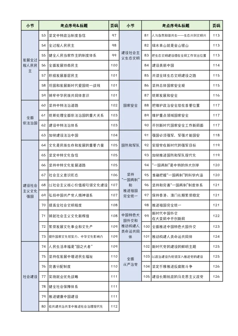 完整版24届《指哪背哪》最终版本（1016修订）_2026考公资料_（49）政治理论合集_政治理论合集_2025考研政治pdf（笔记）_肖秀荣考研政治_24肖秀荣_24肖八背诵版_木易